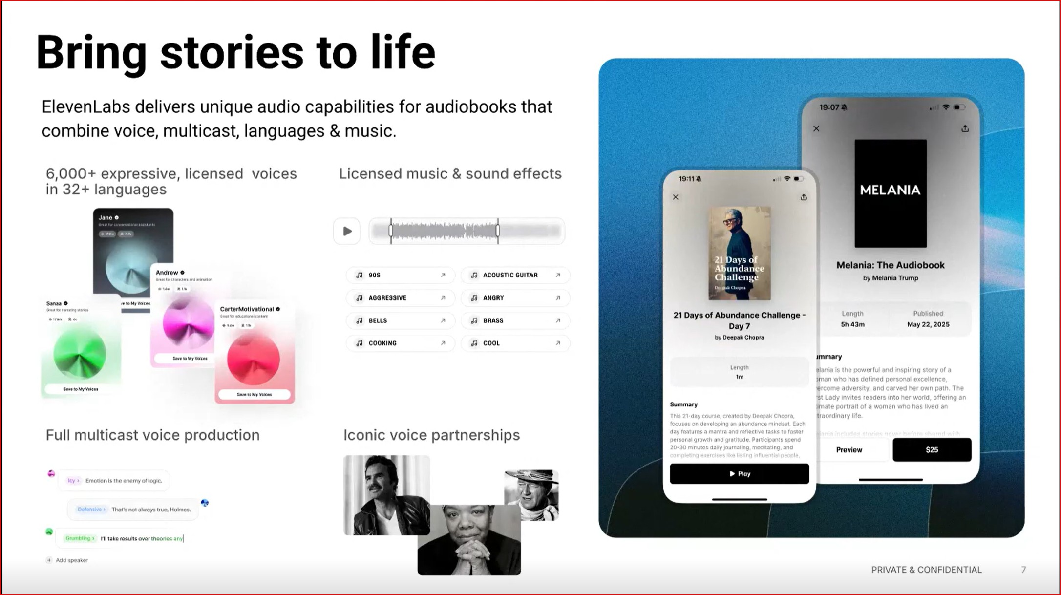A presentation slide titled 'Bring Stories to life' showing the ElevenReader app on a mobile phone.